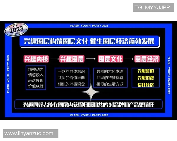 重磅专题:探秘FPX如何通过运营革新引领电竞行业新潮流 重磅专题:探秘FPX如何通过运营革新引领电竞行业新潮流