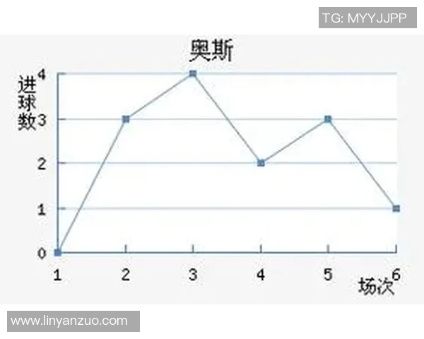 马斯特里与奥斯的精彩对决比分分析与赛后点评