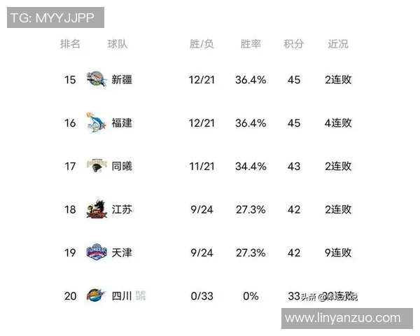 CBA季前赛精彩回放辽宁队对阵浙江队的激烈对决全景回顾